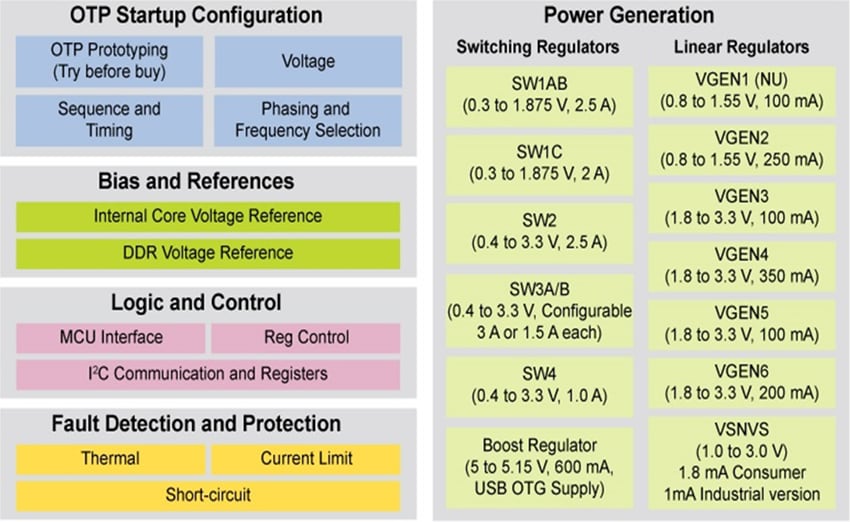 Block Diagram - NXP Semiconductors PF4210 Power Management IC